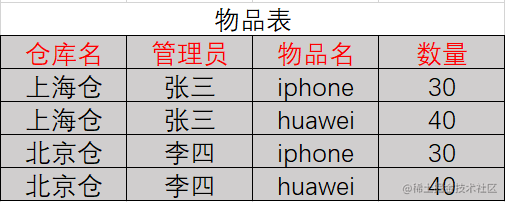 现代管理学的研究范式与企业管理理论的研究范式_范式数据库_第四范式 数据免清洗