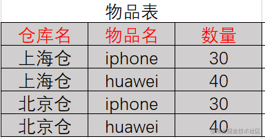 范式数据库_第四范式 数据免清洗_现代管理学的研究范式与企业管理理论的研究范式