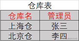 现代管理学的研究范式与企业管理理论的研究范式_第四范式 数据免清洗_范式数据库