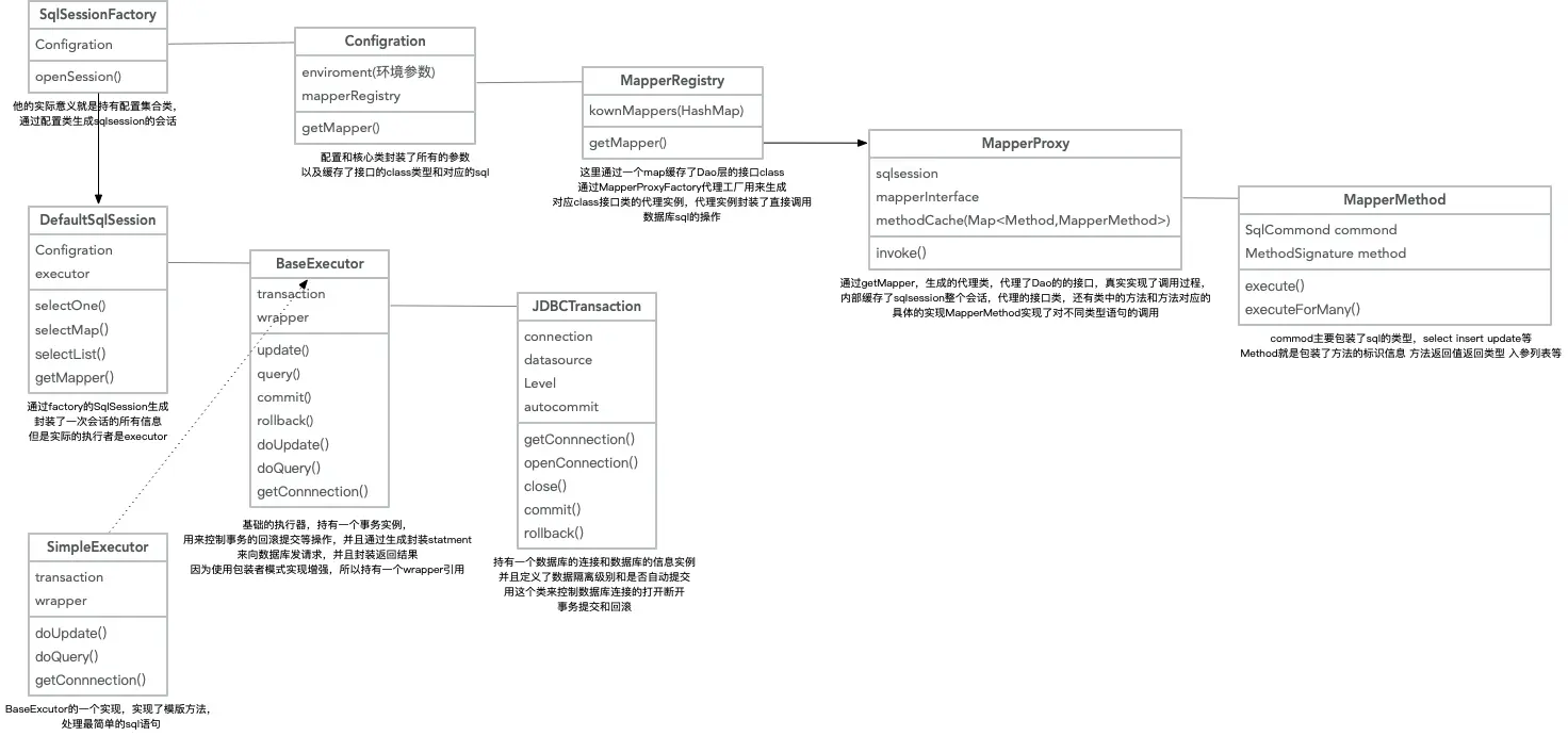 mybatisUML.png