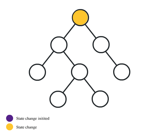 state-change.gif