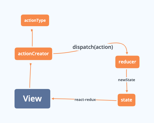 redux.png