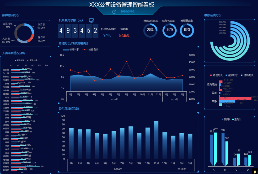 运营人员的基本技能