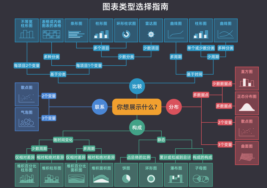 RPA机器人流程自动化赋能与数据化运营—泛BI