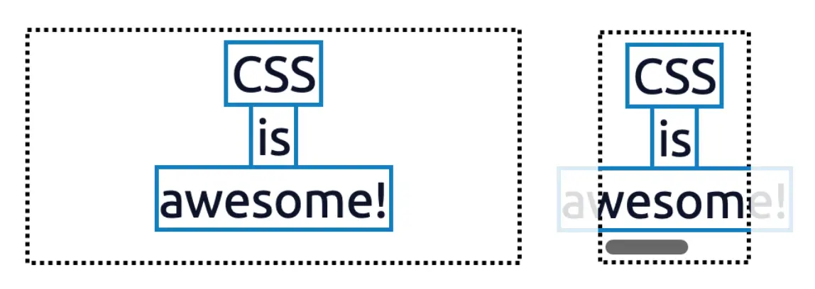 例子：使用 align-items 导致数据丢失