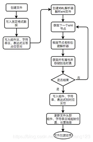 XML解析流程图