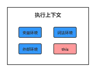执行上下文中的this