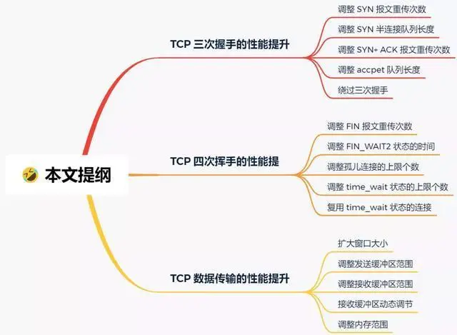 面试官：换人！他连 TCP 这几个参数都不懂