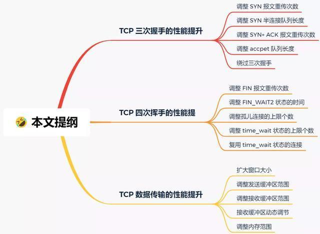 面试官:换人!他连 TCP 这几个参数都不懂