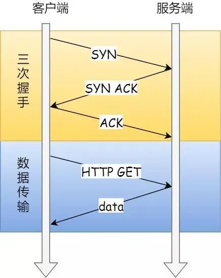 面试官：换人！他连 TCP 这几个参数都不懂