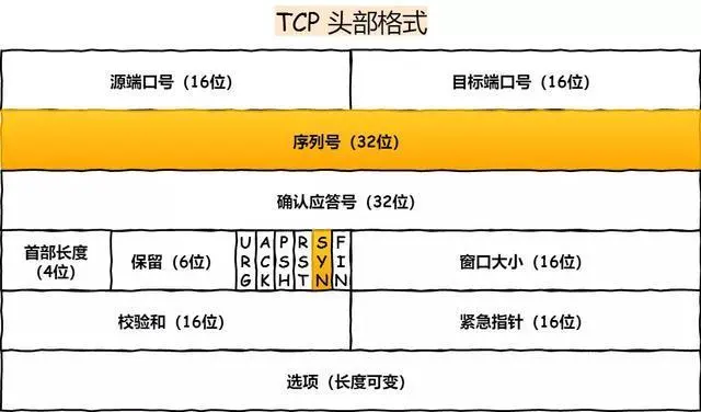 面试官：换人！他连 TCP 这几个参数都不懂