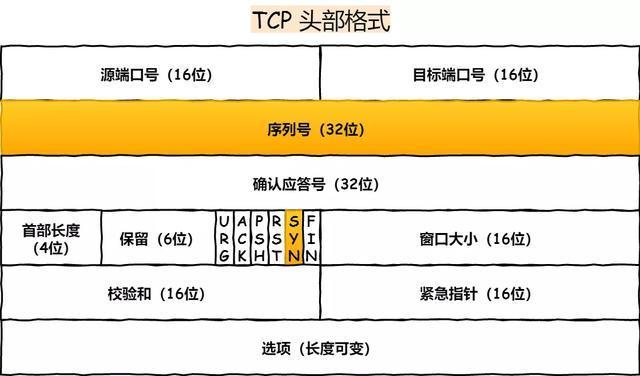 面试官:换人!他连 TCP 这几个参数都不懂