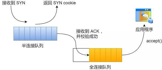 面试官:换人!他连 TCP 这几个参数都不懂