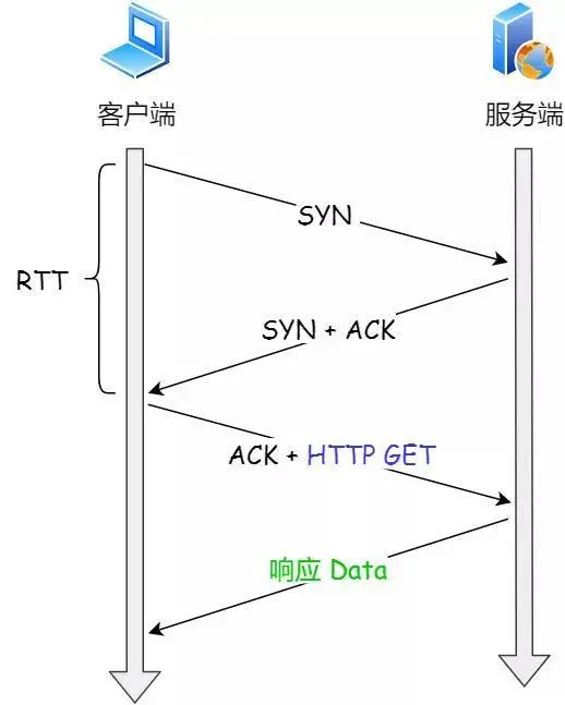 面试官：换人！他连 TCP 这几个参数都不懂