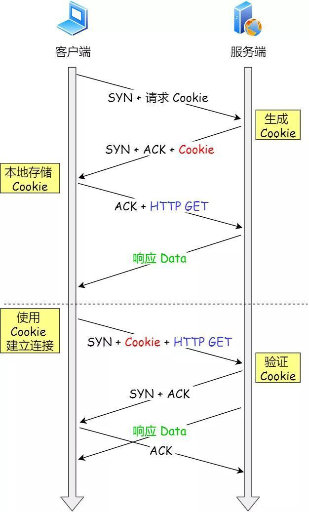 面试官:换人!他连 TCP 这几个参数都不懂