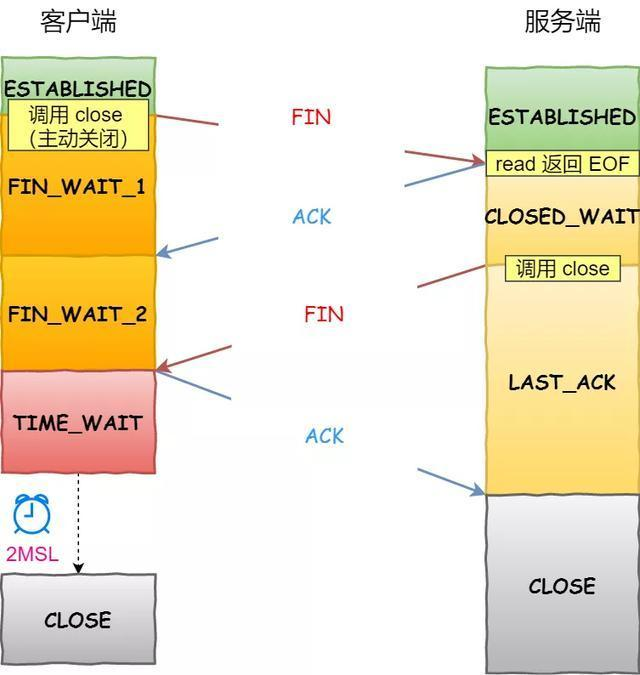 面试官:换人!他连 TCP 这几个参数都不懂