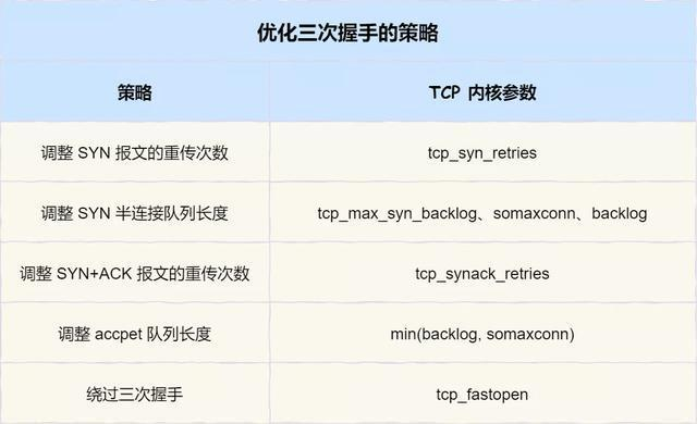 面试官:换人!他连 TCP 这几个参数都不懂