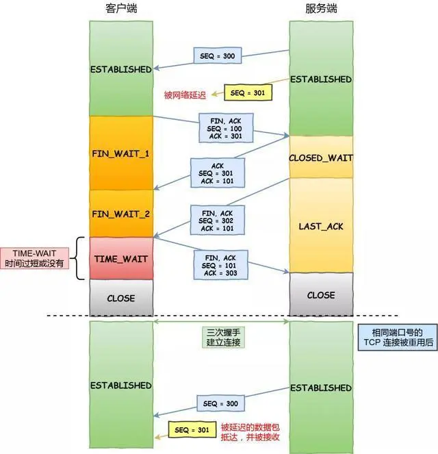 面试官：换人！他连 TCP 这几个参数都不懂