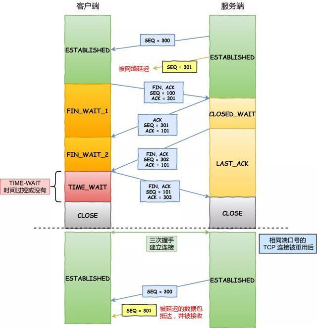 面试官:换人!他连 TCP 这几个参数都不懂