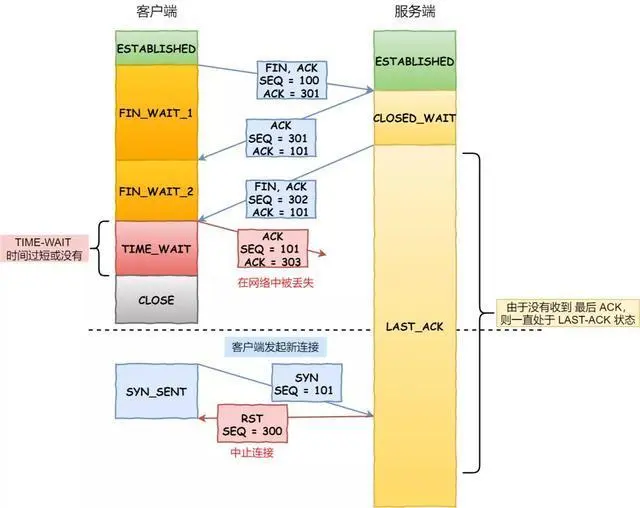 面试官：换人！他连 TCP 这几个参数都不懂