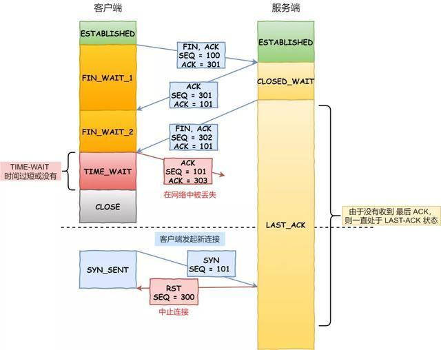 面试官:换人!他连 TCP 这几个参数都不懂