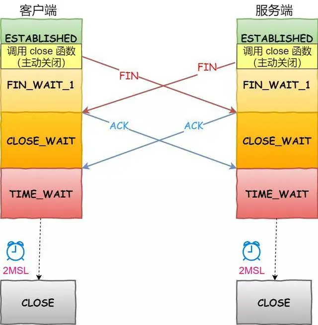 面试官：换人！他连 TCP 这几个参数都不懂