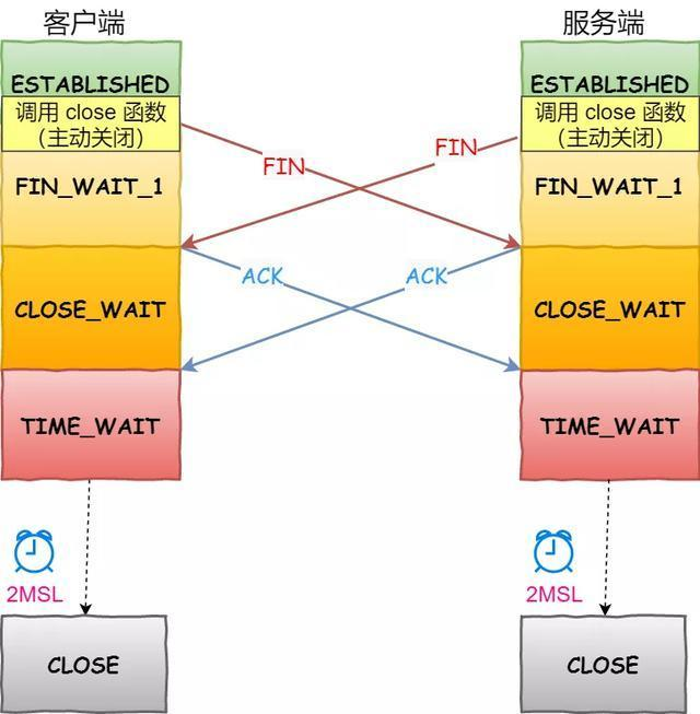 面试官:换人!他连 TCP 这几个参数都不懂