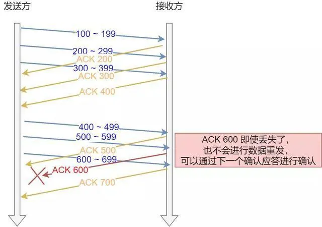 面试官：换人！他连 TCP 这几个参数都不懂