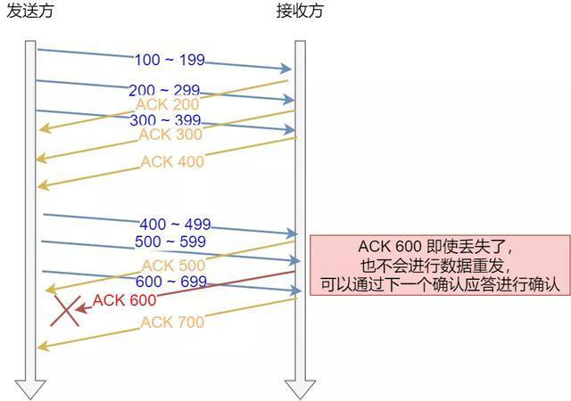 面试官:换人!他连 TCP 这几个参数都不懂