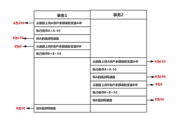 在Mysql中,事务ACID如何实现原理,网友:原来如此