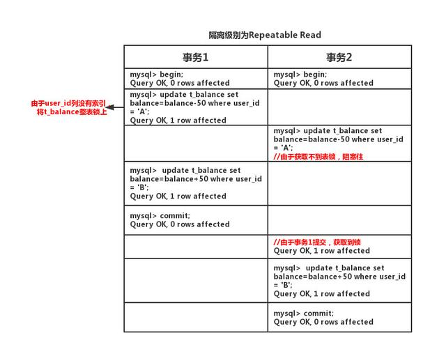 在Mysql中,事务ACID如何实现原理,网友:原来如此