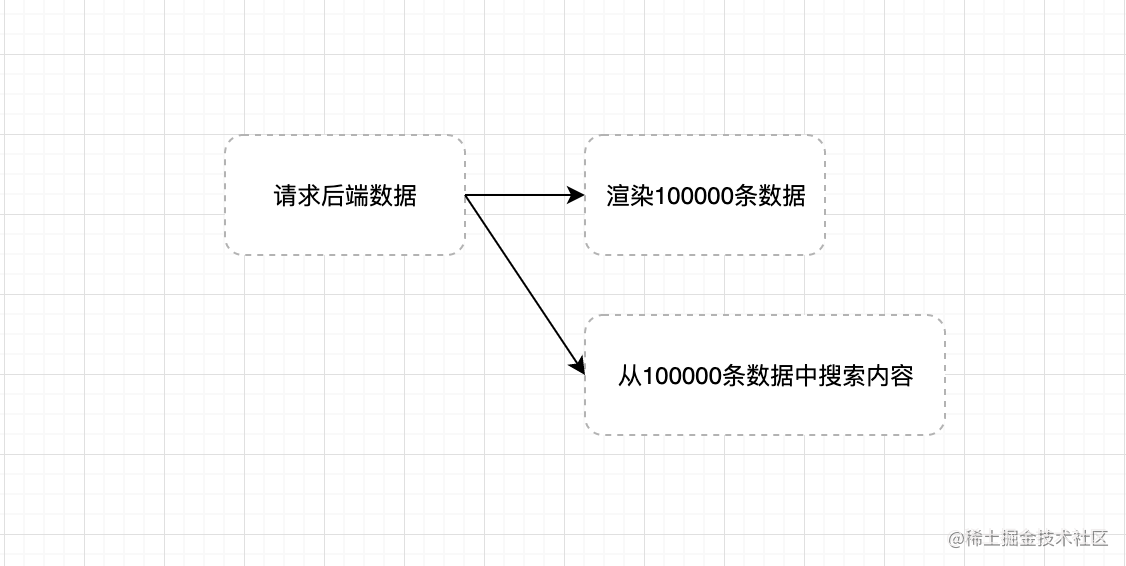 如果后端给出的数据量太大_程序员故意留bug违法吗_https://bianchenghao6.com/blog_前端_第1张