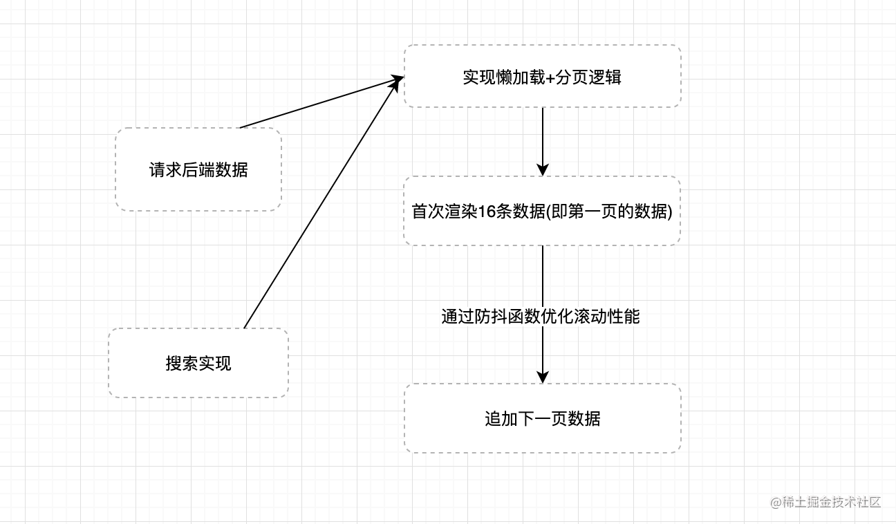 如果后端给出的数据量太大_程序员故意留bug违法吗_https://bianchenghao6.com/blog_前端_第2张