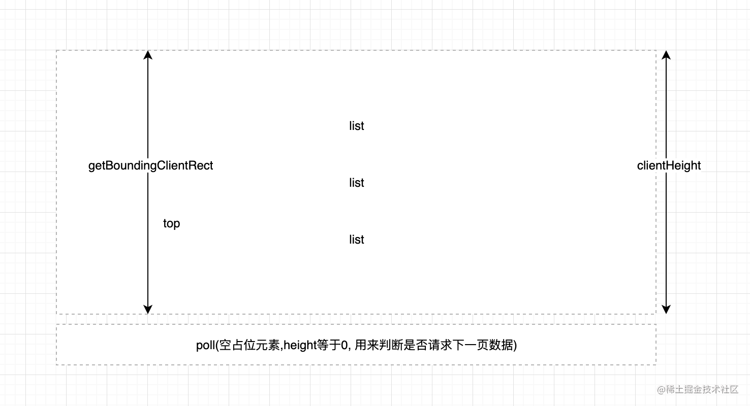 如果后端给出的数据量太大_程序员故意留bug违法吗_https://bianchenghao6.com/blog_前端_第3张