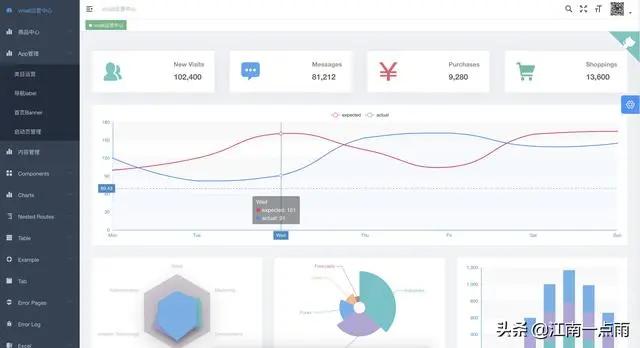 这三个Vue 后台管理模版，配合 Spring Boot 使用真香