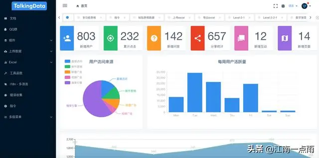 这三个Vue 后台管理模版，配合 Spring Boot 使用真香