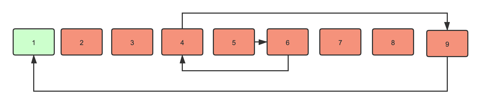 二次方左右横跳