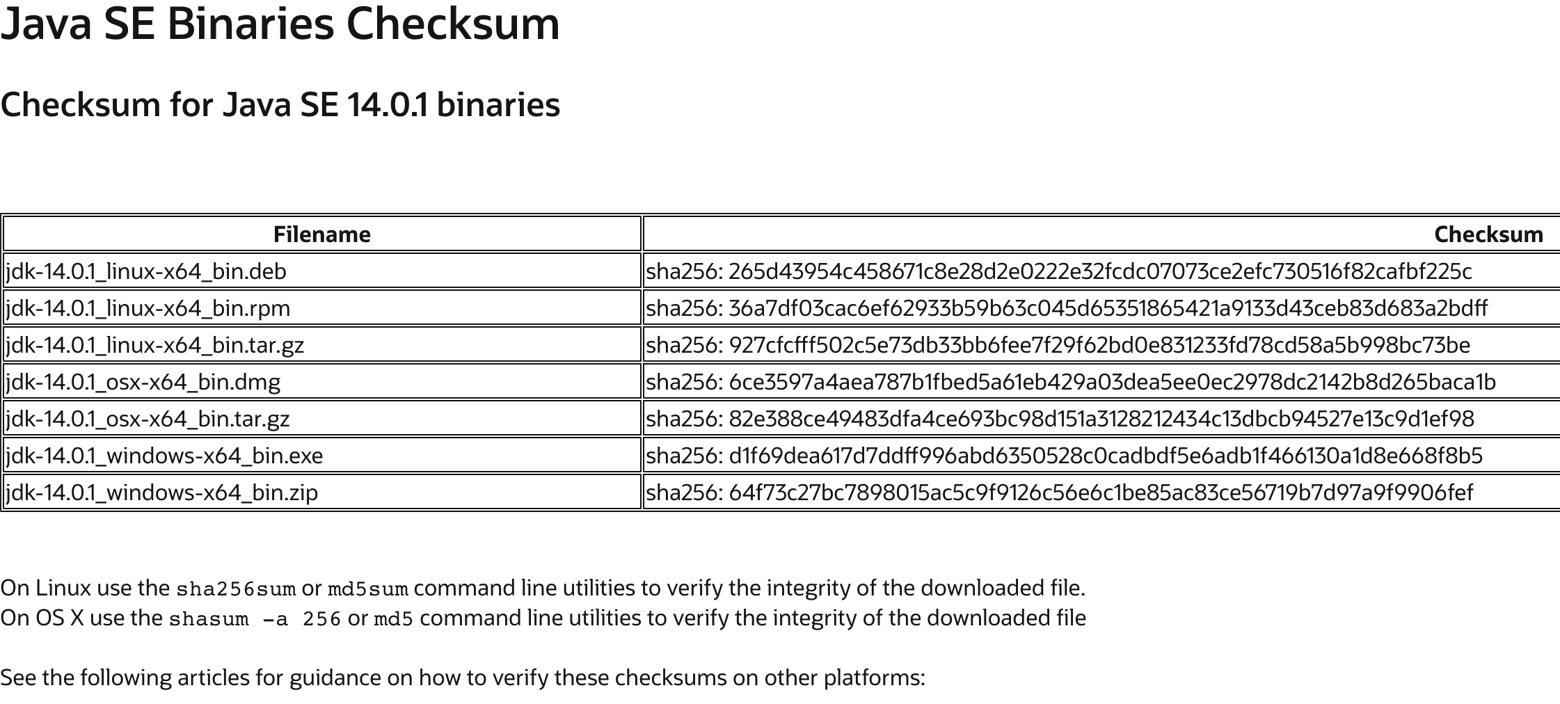 Checksum for Java SE 14.0.1 binaries