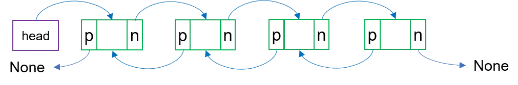 双向链表示意图