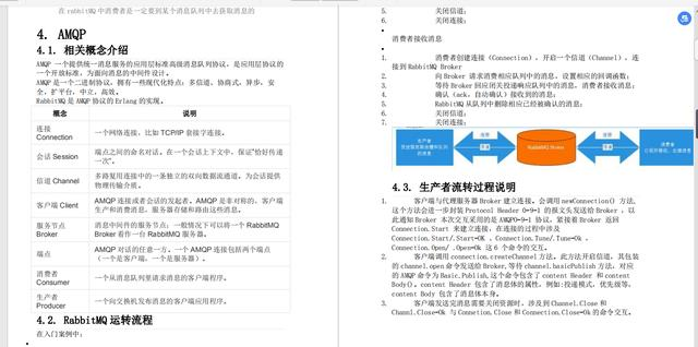 年薪百万架构师力荐RabbitMQ+RocketMQ笔记,学不会就往死里学
