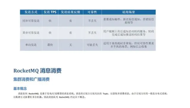 年薪百万架构师力荐RabbitMQ+RocketMQ笔记，学不会就往死里学