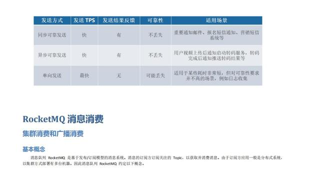 年薪百万架构师力荐RabbitMQ+RocketMQ笔记,学不会就往死里学