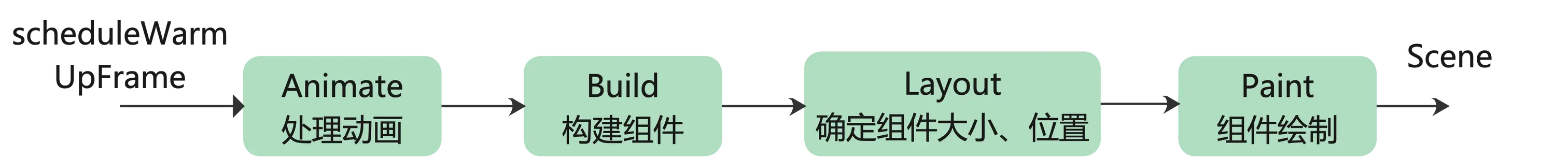 绘制.png