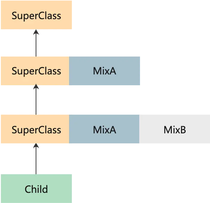 mixin机制 (1).png