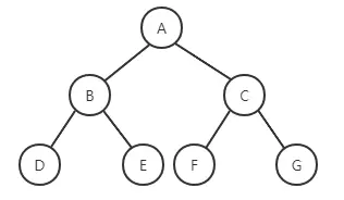 %E6%BB%A1%E4%BA%8C%E5%8F%89%E6%A0%91.png
