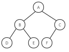 %E5%AE%8C%E5%85%A8%E4%BA%8C%E5%8F%89%E6%A0%91.png