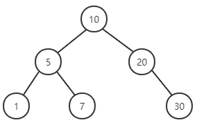 %E4%BA%8C%E5%8F%89%E6%9F%A5%E6%89%BE%E6%A0%91.png