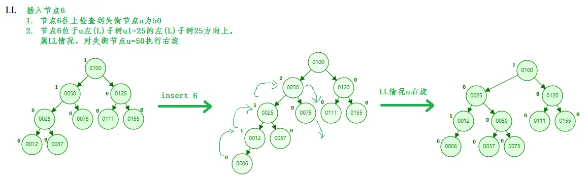 AVL-LL.png