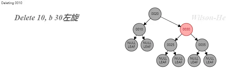 Red-Black-Tree_del_2black_3_L.gif