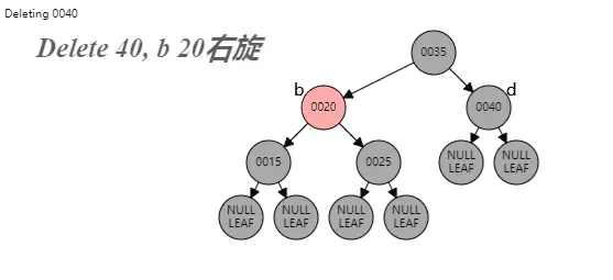 Red-Black-Tree_del_2black_3_R.gif